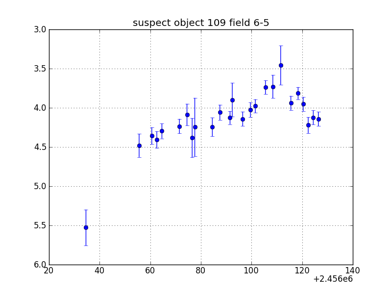 no plot available, curve is too noisy